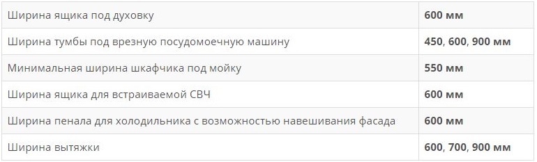 ตารางที่มีขนาดของตู้ครัวสำหรับเครื่องใช้ไฟฟ้าในตัว
