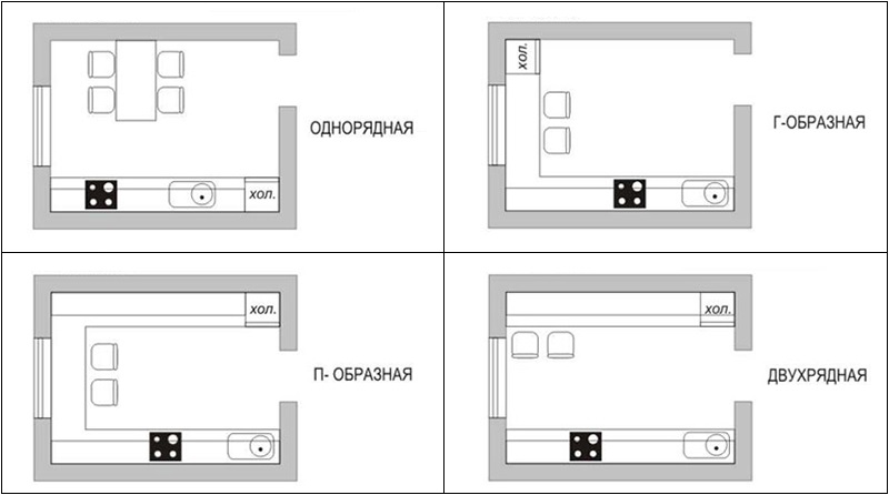 รูปแบบต่าง ๆ สำหรับห้องครัวใน 6 สี่เหลี่ยม