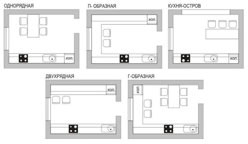 แบบแผนวิธีการต่าง ๆ ของการจัดเรียงเฟอร์นิเจอร์และเครื่องใช้ในครัว