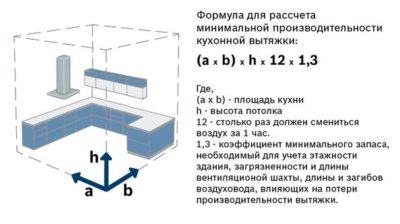 การคำนวณความจุลูกบาศก์ของห้องครัว