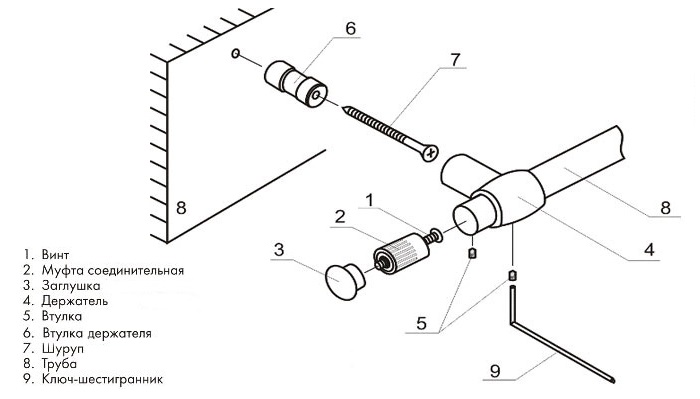 รูปแบบการติดตั้ง DIY สำหรับราวบันไดครัว