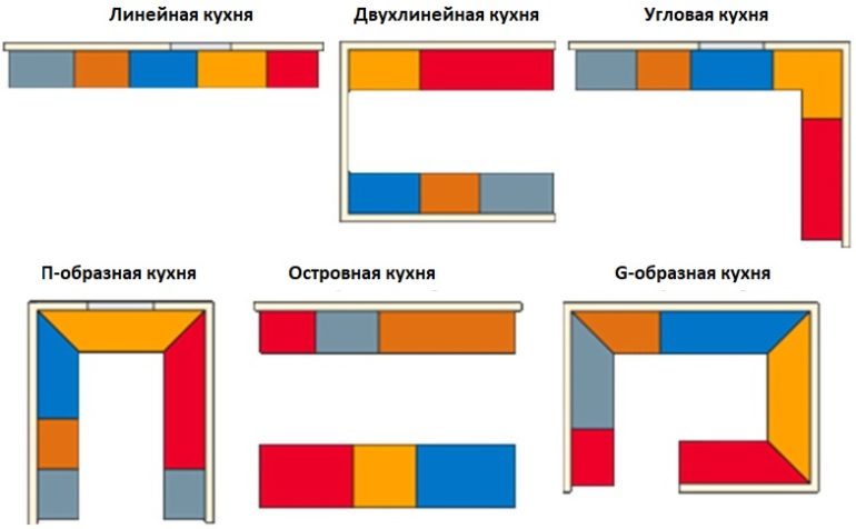 Planovi rasporeda kuhinje