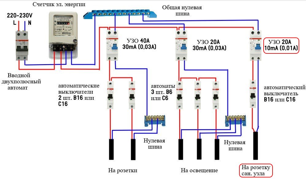 แผนภาพแสดงการรวม RCDs เข้าห้องน้ำ
