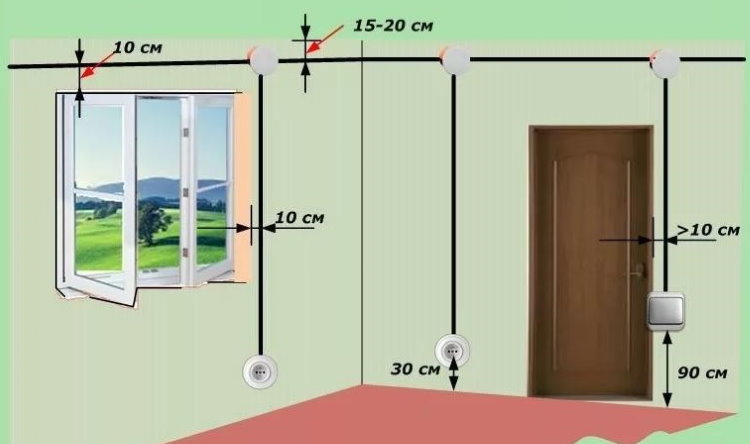 แผนภาพการเดินสายไฟสำหรับห้องนั่งเล่นในอพาร์ตเมนต์