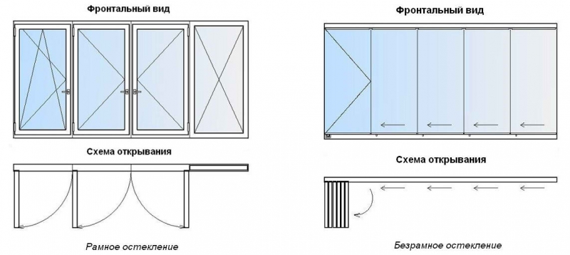รูปแบบหลักสำหรับการเคลือบกระจกรอบนอกของระเบียง